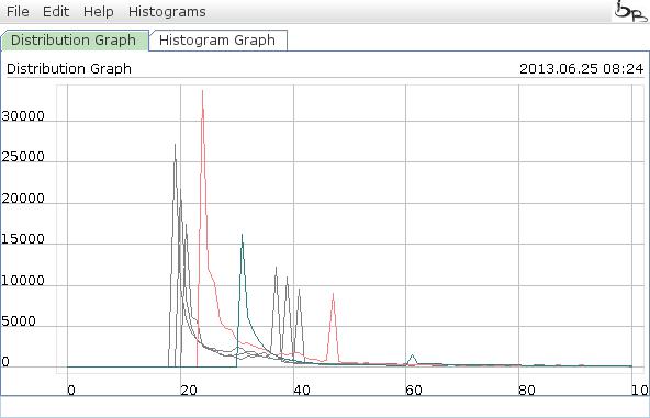 distgraph